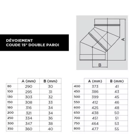 dévoiement coude 15 - conduit double paroi isolé