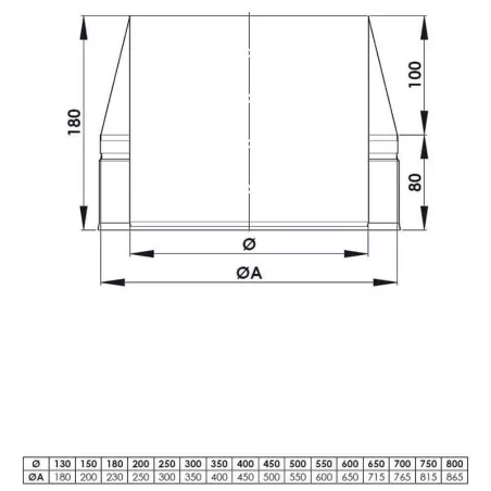 plan cône de finition - conduit de fumée double paroi isolé