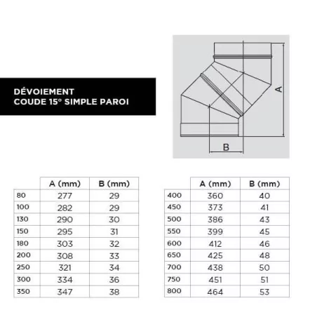 dévoiement coude 15 - conduit simple paroi