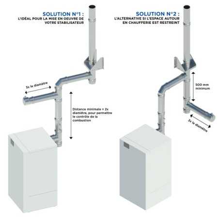 Options d'installation pour stabilisateur de tirage double paroi isolé